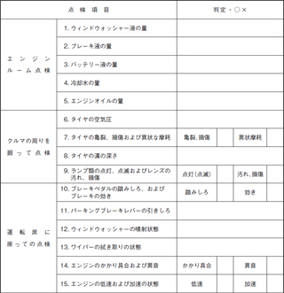 イメージ図／日常点検チェックリスト